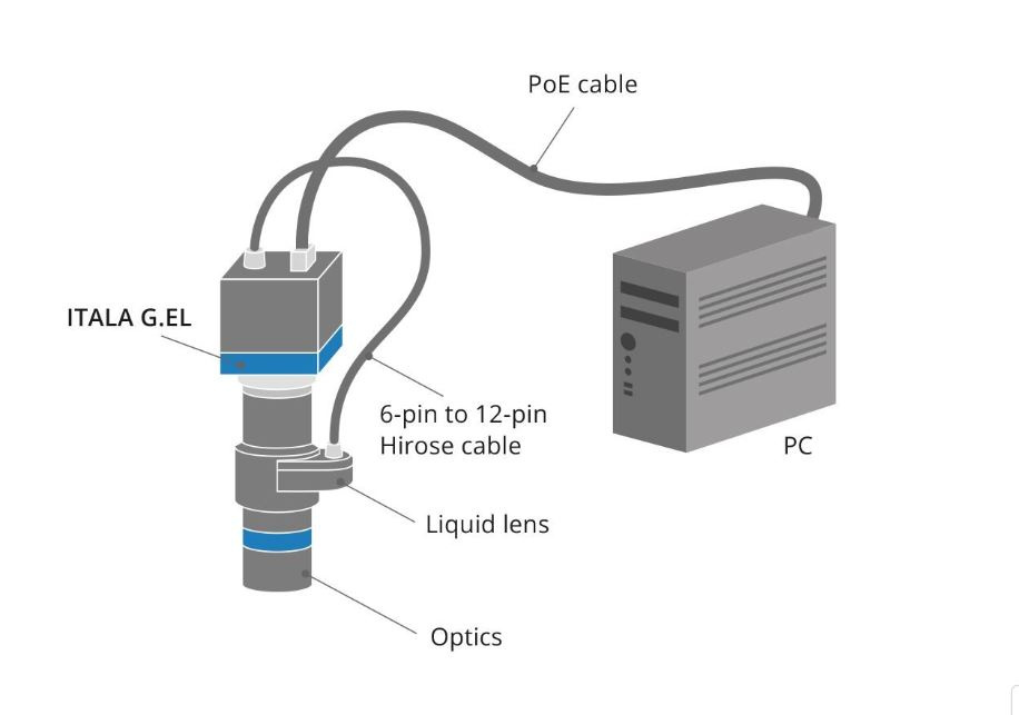 CAB-6-100